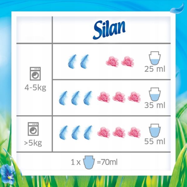 Silan XXL Sensitive & Baby 2860 ml - obrazek 7